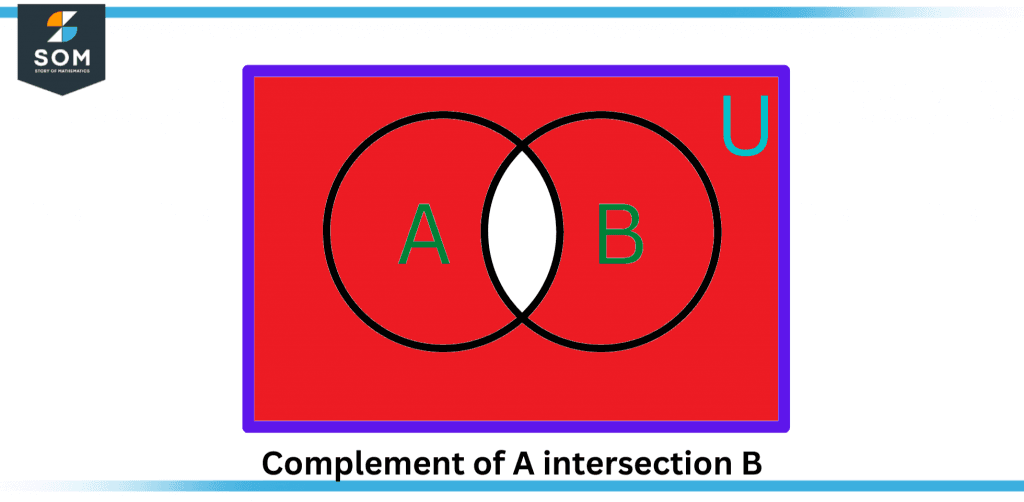 Complement of A intersection B