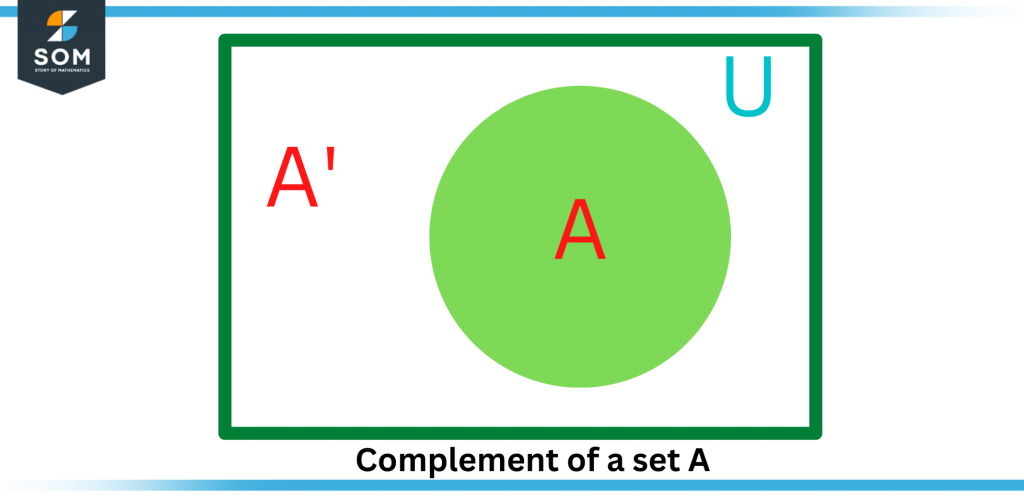 Complement of set A