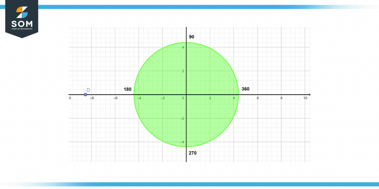 Degree (Angles) | Definition & Meaning