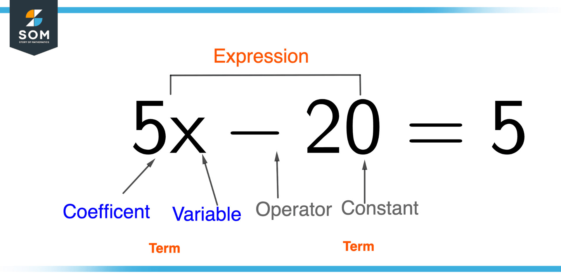 Component of equation