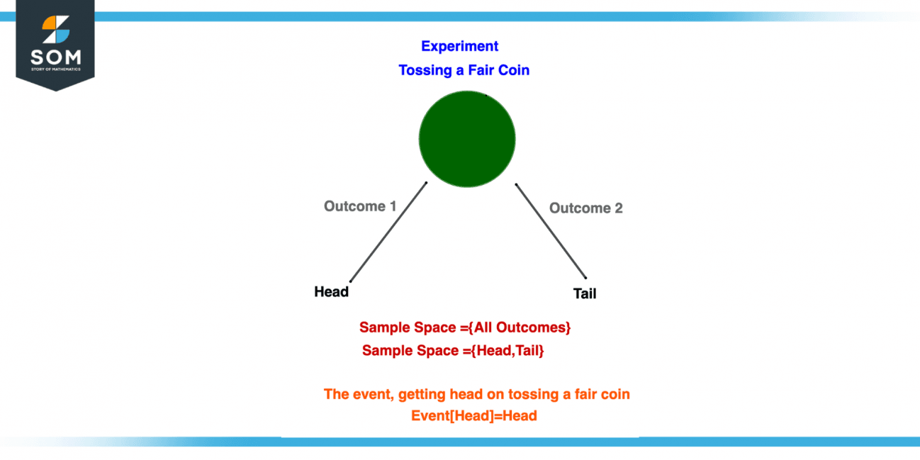 Outcome Definition Meaning outcome-definition-meaning