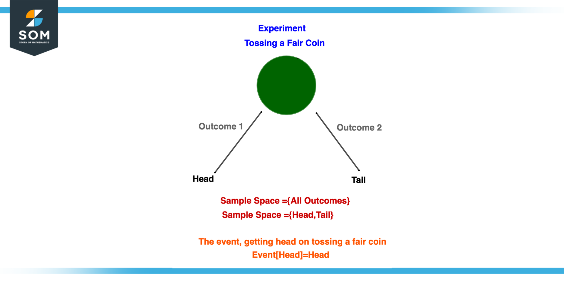 Conceptual Overview of Outcome of Experiment