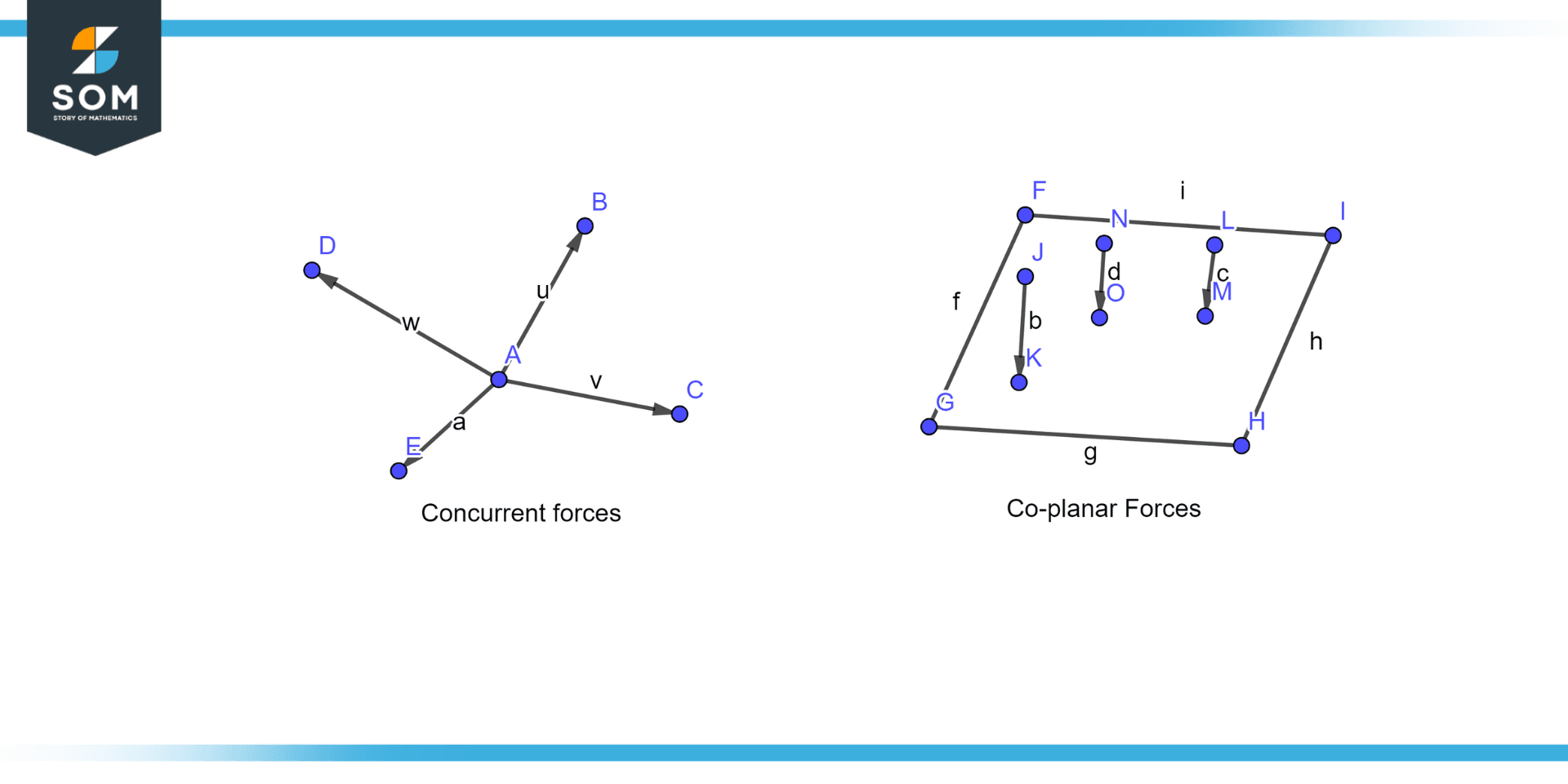 Coplanar definition meaning