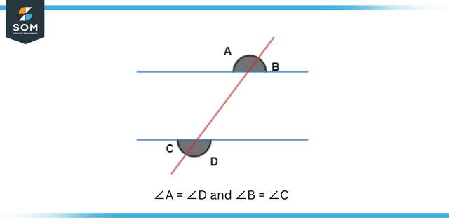 Congruent angles Congruent angles