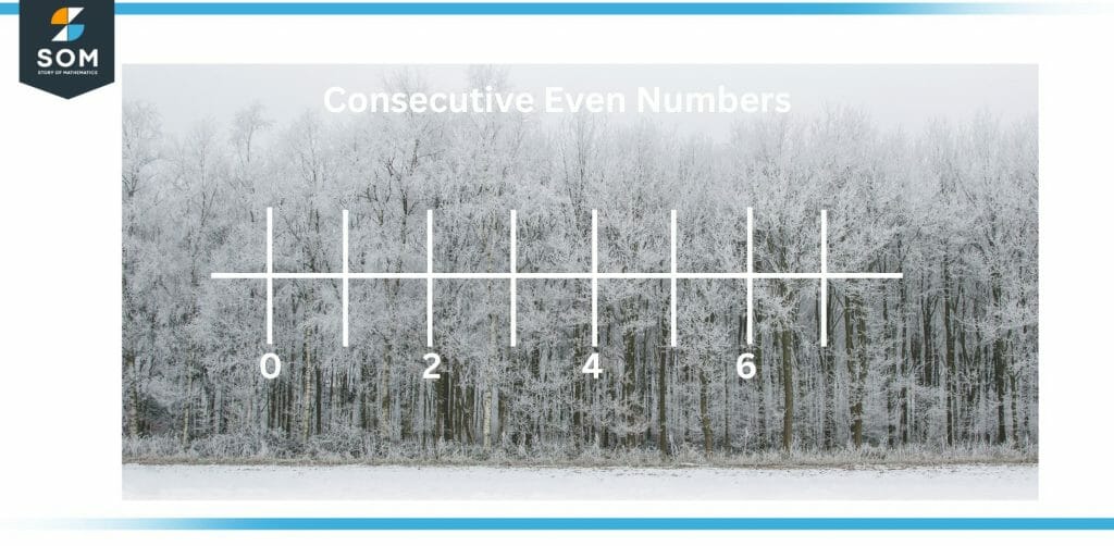Consecutive even numbers