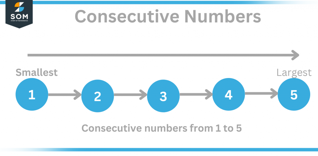 Consecutive numbers