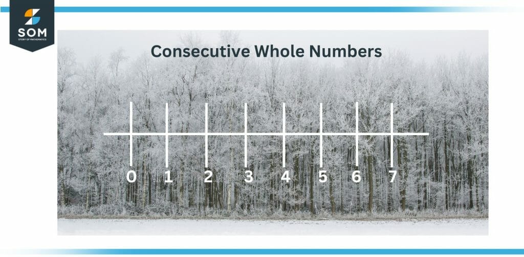 Consecutive whole numbers