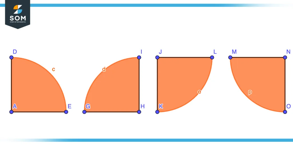 Constructing circle from quadrant step three Constructing circle from quadrant step three