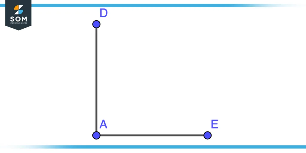 Constructing circle from quadrant step two Constructing circle from quadrant step two