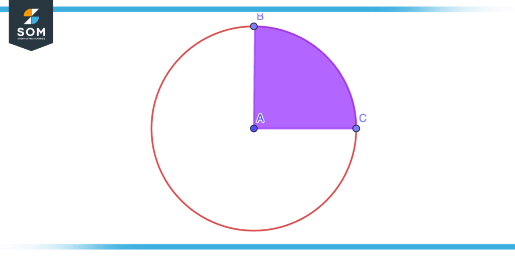 Constructing quadrant step three