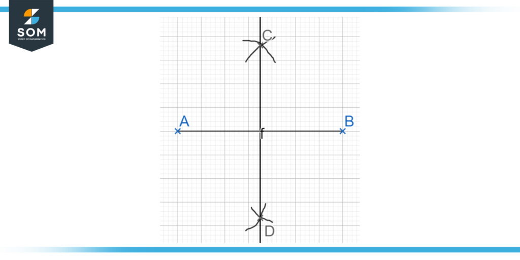Constructing a perpendicular bisector of a line ab
