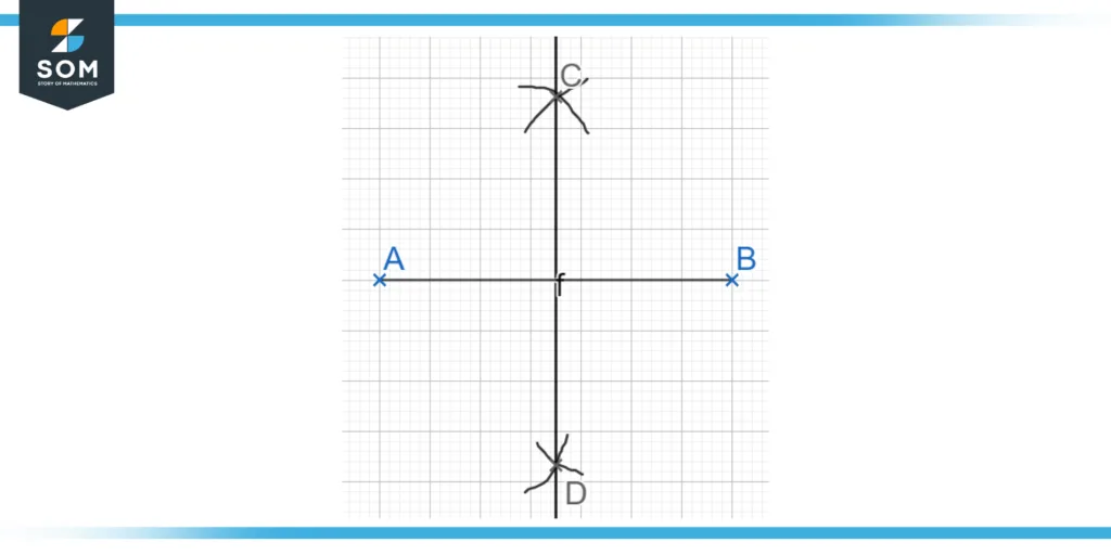 Constructing a perpendicular bisector of a line ab Constructing a perpendicular bisector of a line ab