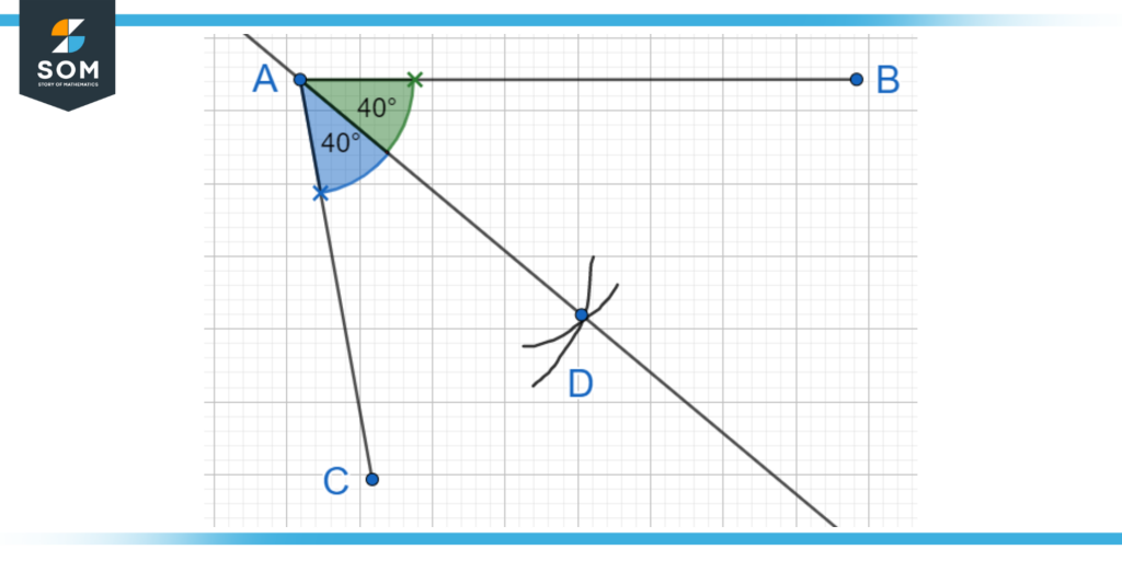 Constructing an angle bisector for an angle of degrees