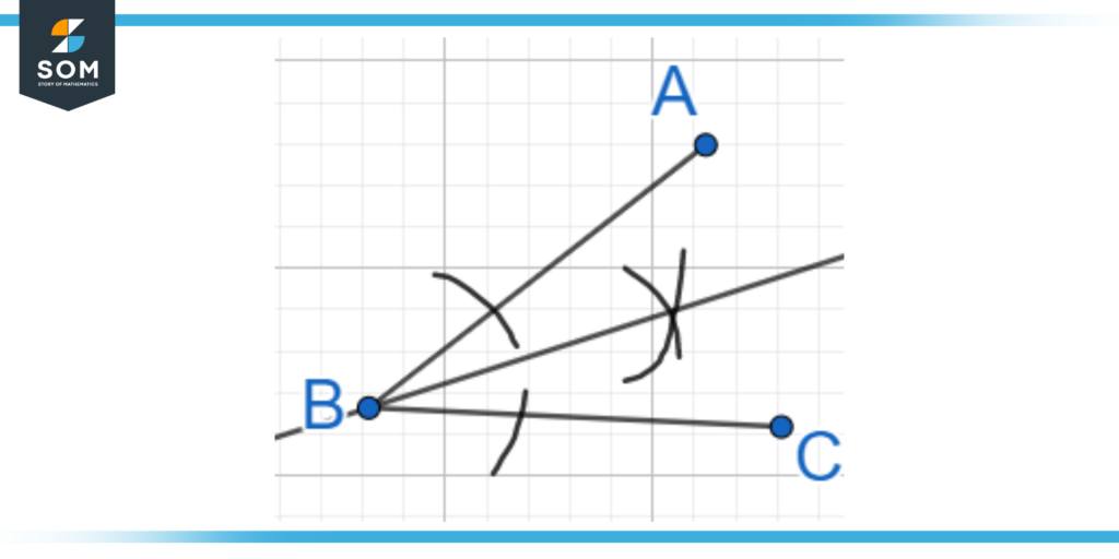 Construction of a angle bisector geometrically
