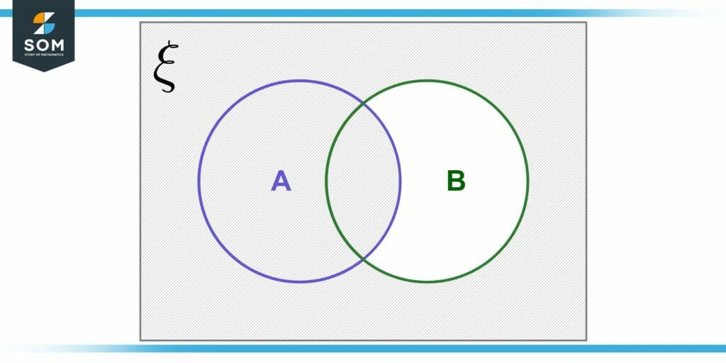 Converse Validity of Mutually Inclusive Terms in Statements