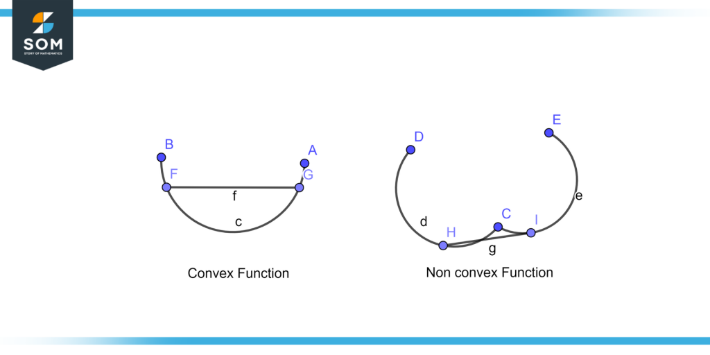 Convex function and non convex function