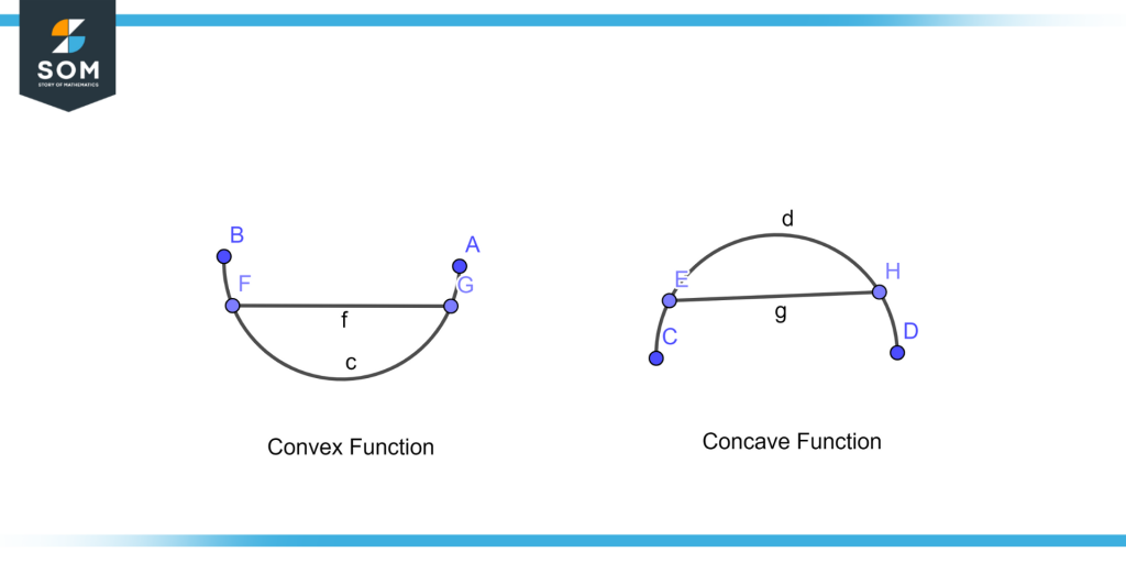 Convex and concave function