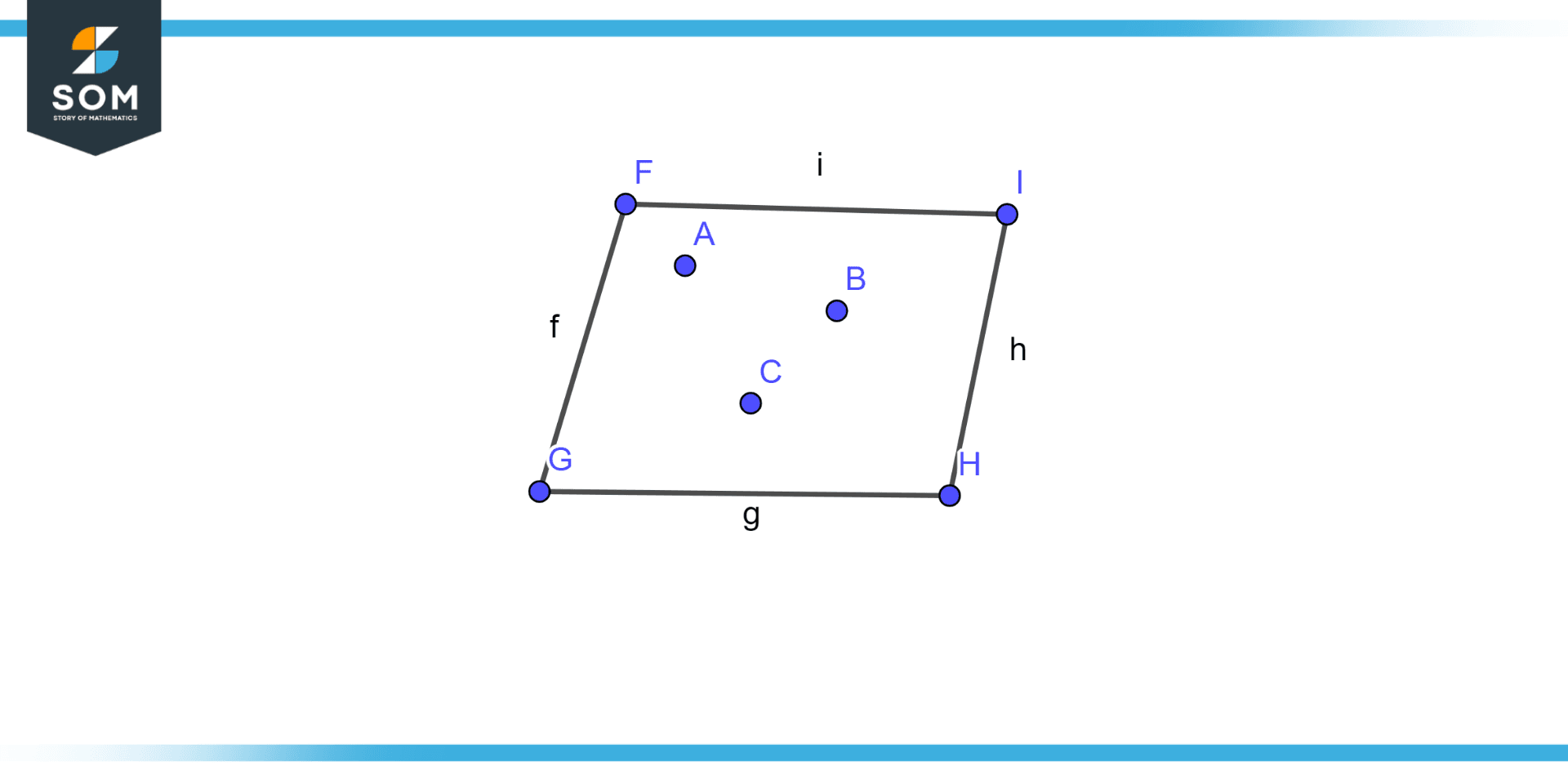 Coplanar Definition & Meaning