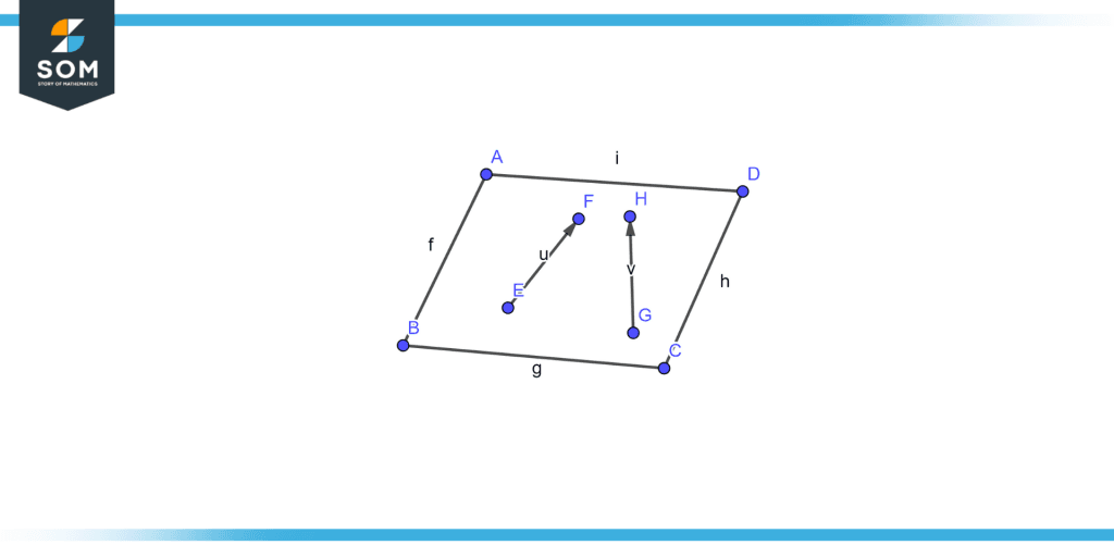 Coplanar vectors