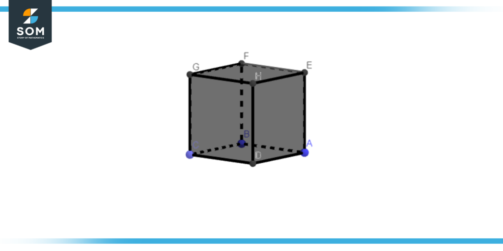 Coplanar and non-coplanar points in a cube