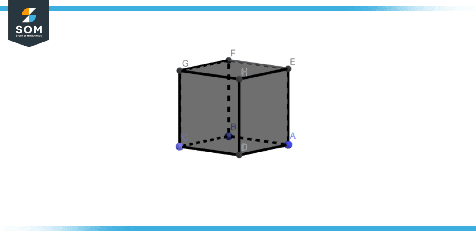 Coplanar | Definition & Meaning