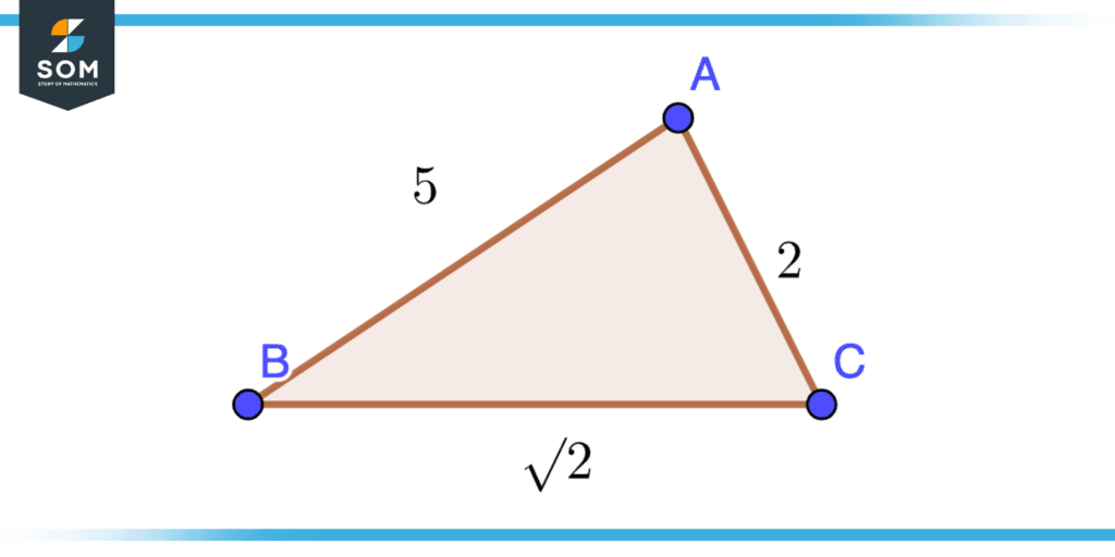 Cosine Example