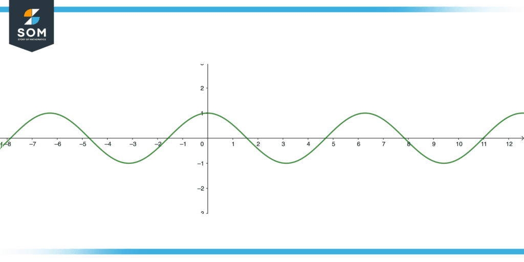 Cosine Graph