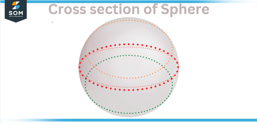 Cross Section of Sphere