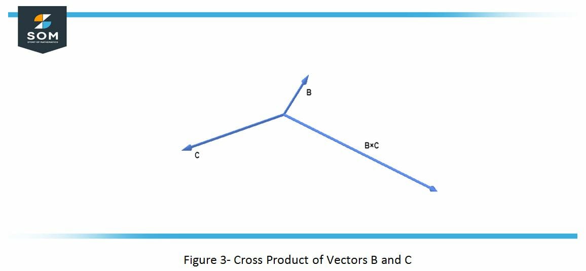 Cross product of vectors B and C