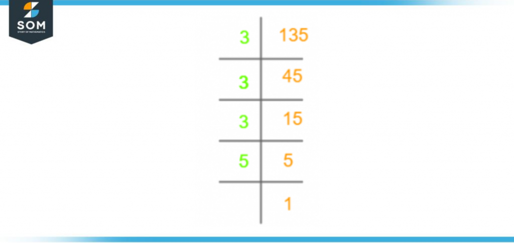 Prime factorization of one thirty five 