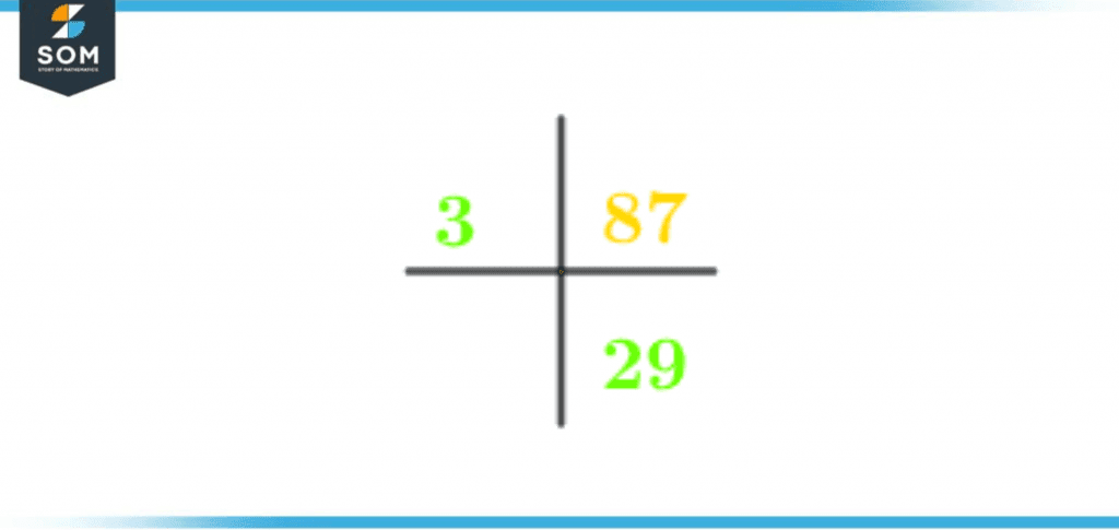 Prime Factorization of eighty seven