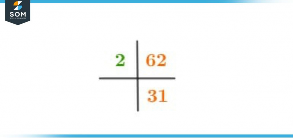 Prime Factorization of sixty two