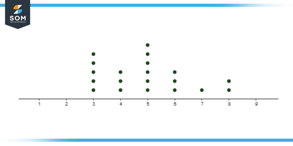 Data of a person eating lunch in time