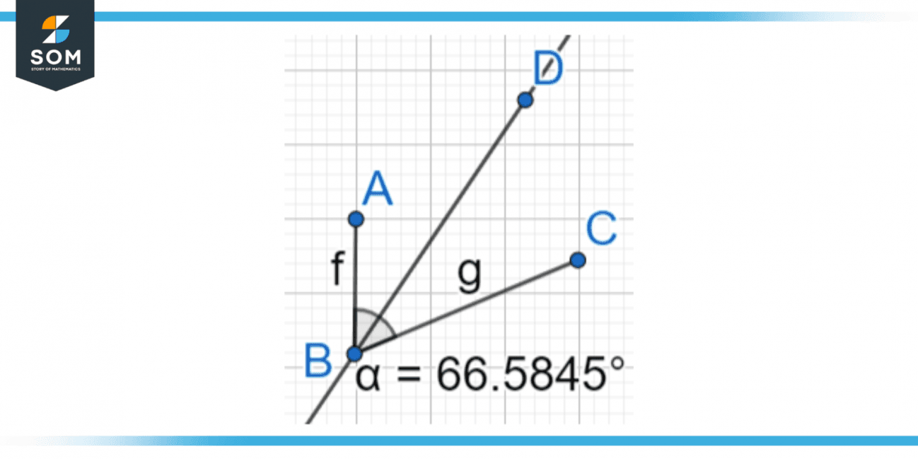 Angle Bisector Definition & Meaning