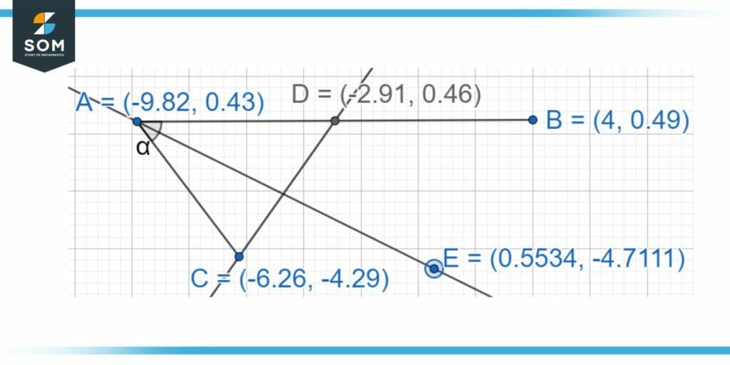 Depiction of different types of bisectors