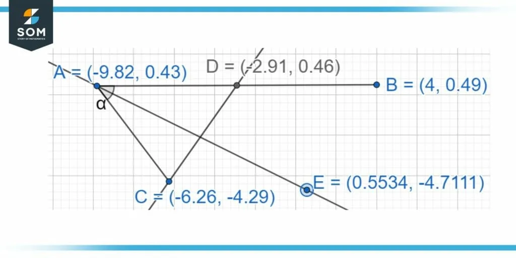 Depiction of different types of bisectors Depiction of different types of bisectors