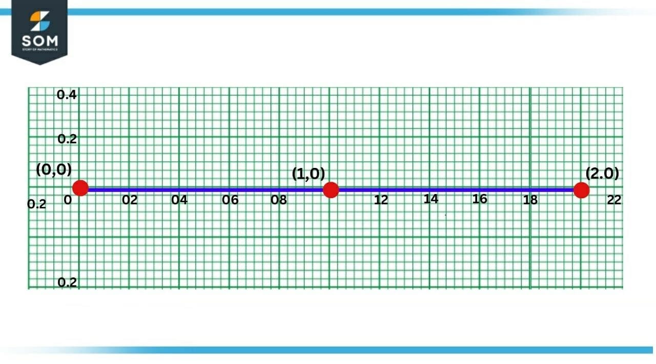 Derivative of Greatest Integer Function