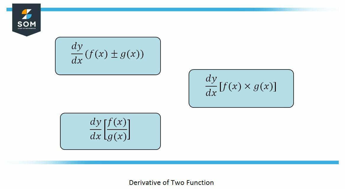 Derivative of Two Function