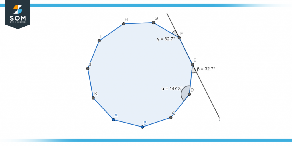 Diagram representing angles of an undecagon