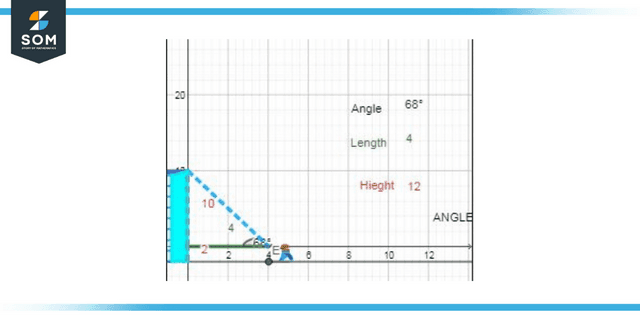 Diagrammatic Representation of Example 2