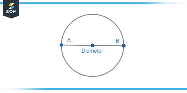 Diameter of a circle. It passes through the center.