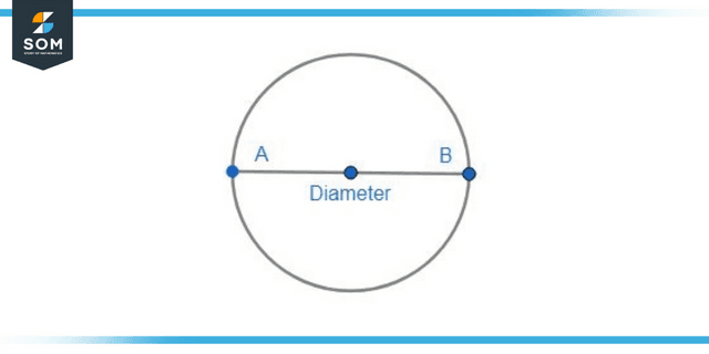 Circle Definition Meaning