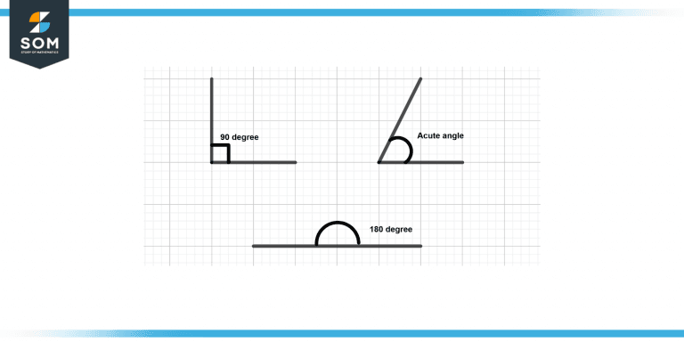 Degree (Angles) | Definition & Meaning