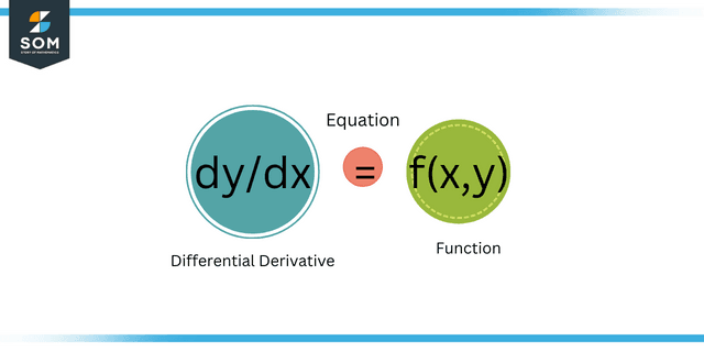 Differential equation