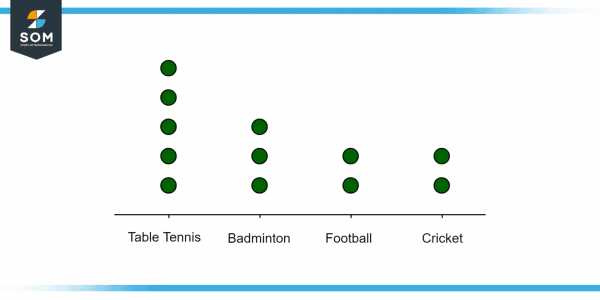 Dot Plot | Definition & Meaning