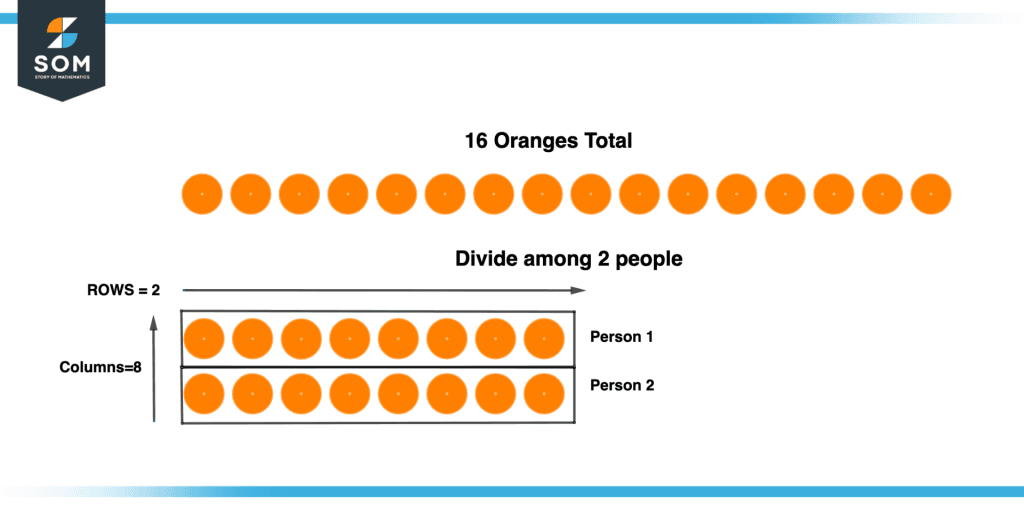 Division using array