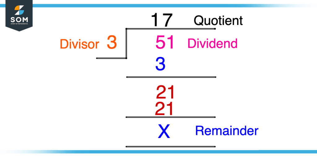 Division of Players Examples