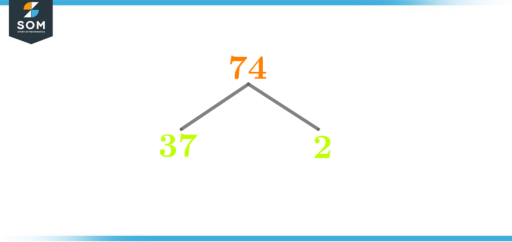 Factor Tree of seventy four