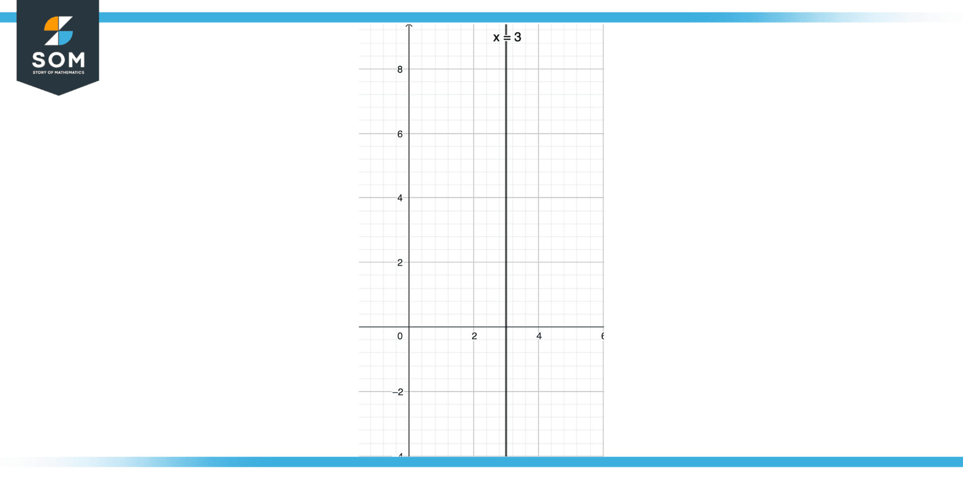 Equation of x-axis