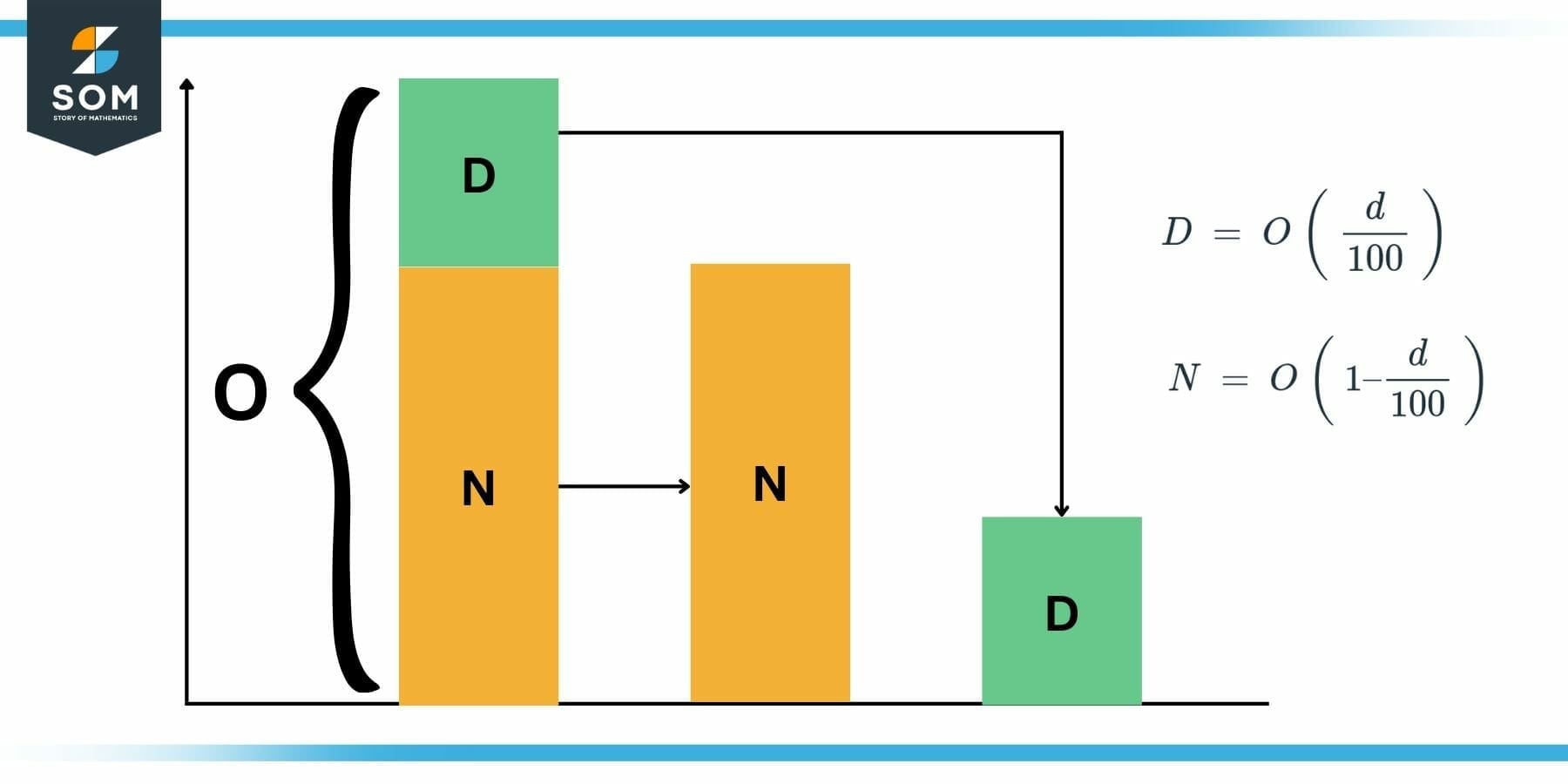 Example of Density with Arbitrary Cube Size 1